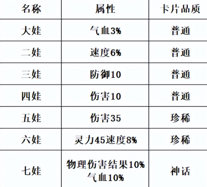 梦幻西游：5.17维护公告解读，520双倍积分开启