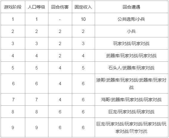 LOL云顶之弈狂暴模式是什么-云顶之弈狂暴模式简介及玩法教学