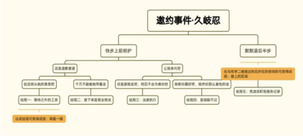 原神久岐忍邀约任务怎么做-久岐忍邀约任务完成攻略分享