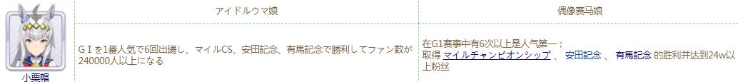 赛马娘偶像赛马娘称号怎么获得-偶像赛马娘称号获取方法大全