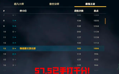 云顶之弈12.19版本最强阵容是什么-11套上分必看强势阵容推荐