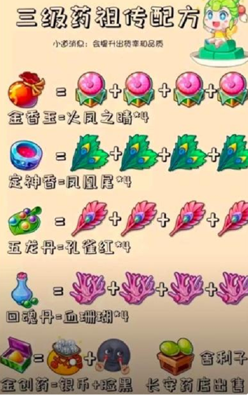 梦幻西游手游攻略炼药配方-炼药配方大全最新2022
