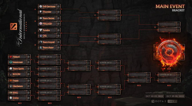 DOTA2：TI11淘汰赛对阵表出炉，秘密将大战LGD